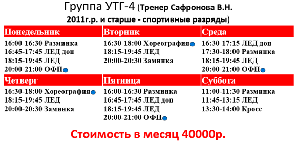 УТГ 4 Сафронова new